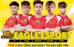 Chung kết vòng tuyển chọn SEA GAMES 31 bộ môn PUBG Mobile ngày 2: Eagle Esports áp sát V Gaming