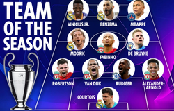 UEFA công bố Đội hình tiêu biểu của Champions League gây tranh cãi