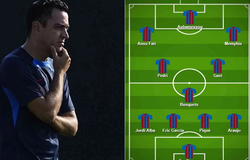 Đội hình Barca sẽ thế nào nếu 7 cầu thủ không được đăng ký?