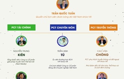 Infographic: 30 ứng viên tranh ghế Ban chấp hành VFF khóa 9