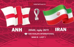 Tỷ lệ kèo Anh vs Iran, World Cup 2022, 20h00 ngày 21/11