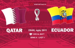 Tỷ lệ kèo Qatar vs Ecuador, World Cup 2022, 23h00 ngày 20/11