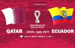 Nhận định, soi kèo Qatar vs Ecuador: Khởi đầu suôn sẻ
