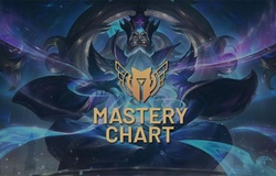 Cách xem thông thạo Liên Minh 2023 mới nhất