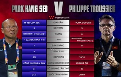 Infographic: Khởi đầu của HLV Troussier và Park Hang Seo cùng U23 Việt Nam