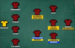 Đội hình AC Milan 2023/24 thay đổi chóng mặt thế nào so với mùa trước?