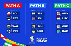 Kết quả bốc thăm vòng Play-off Euro 2024: Ukraine gặp Bosnia