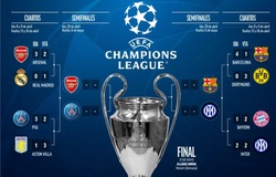 Lịch thi đấu vòng bán kết Champions League 2024/25