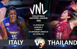 Link trực tiếp giải bóng chuyền VNL 2025 hôm nay: Thái Lan vs Ý