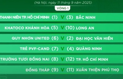 41.6% đội bóng ở hạng Nhất đổi tên, có CLB Xuân Thiện Phú Thọ