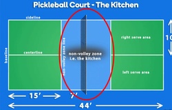 The Kitchen là gì trong Pickleball?