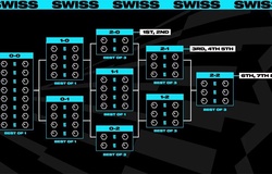 Bốc thăm Swiss Stage CKTG 2025: Kết quả và thể thức chi tiết
