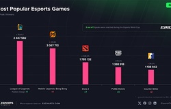 Những tựa game và sự kiện Esports nổi bật nhất Quý 3 năm 2025