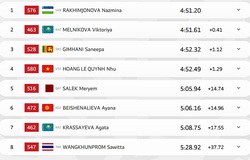 Quỳnh Như cách tấm huy chương điền kinh Đại hội Thể thao Trẻ châu Á 17% giây