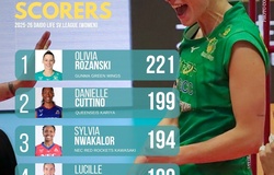 Đồng đội Thanh Thuý dẫn đầu danh sách ghi điểm giải bóng chuyền VĐQG Nhật Bản