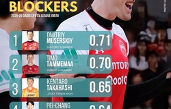 Top 5 VĐV block xuất sắc nhất giải bóng chuyền nam VĐQG Nhật Bản