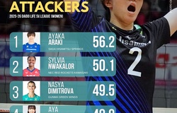 5 VĐV nữ hiệu suất tấn công cao nhất giải bóng chuyền VĐQG Nhật Bản