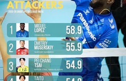 Top 5 VĐV nam có hiệu suất tấn công cao nhất giải bóng chuyền VĐQG Nhật Bản