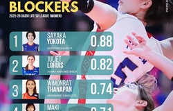 Top 5 VĐV nữ block xuất sắc nhất giải bóng chuyền VĐQG Nhật Bản