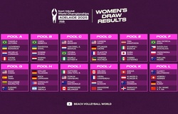 Bốc thăm chia bảng nội dung nữ giải bóng chuyền bãi biển vô địch thế giới 2025