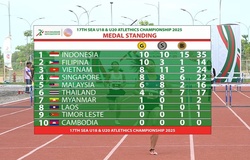 Bảng tổng sắp huy chương giải Vô địch Điền kinh Trẻ Đông Nam Á 2025