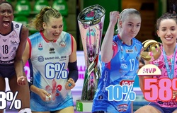 Imoco dẫn đầu cuộc bầu chọn vô địch giải bóng chuyền Ý