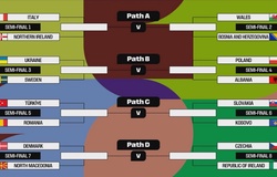 Bốc thăm vòng play-off World Cup 2026: Italia đã biết được đối thủ