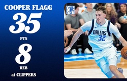 Cooper Flagg phá kỷ lục của LeBron James: Cầu thủ trẻ nhất lịch sử NBA ghi 35 điểm