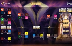 Lịch thi đấu chung kết AIC 2025 Liên Quân Mobile