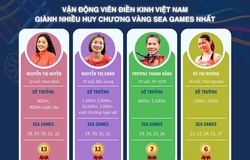 Nguyễn Thị Oanh: Từ "gánh nặng vàng" đến ngưỡng cửa lịch sử ở SEA Games 33...