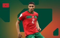 Cúp châu Phi 2025, Marốc: Danh sách đội hình, những cầu thủ đáng chú ý