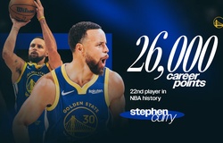 Stephen Curry cán mốc 26.000 điểm sự nghiệp trong ngày Giáng sinh, gia nhập nhóm huyền thoại NBA