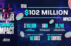 BLAST.tv Austin Major tạo ra tác động kinh tế 102 triệu USD, ghi nhận 37 tỷ lượt hiển thị thương hiệu