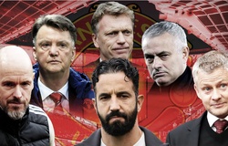 Amorim là huấn luyện viên có giá trị tệ nhất lịch sử MU với mức giá 500.000 bảng cho mỗi điểm