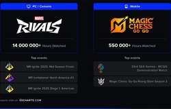Các tựa game Esports phát triển nhanh nhất 2025