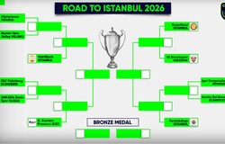 Xác định 11 CLB tiến vào vòng Playoffs Champions League