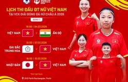 Lịch thi đấu của đội tuyển nữ Việt Nam tại Asian Cup 2026