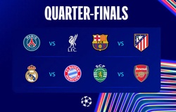 UEFA công bố lịch thi đấu tứ kết và bán kết Champions League
