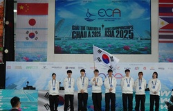 Danh sách các môn thi đấu tại Esports Championship Asia 2026
