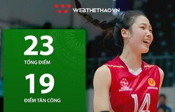 Ghi 23 điểm trước Giang Tô, Phạm Quỳnh Hương tiếp tục cho thấy sự tiến bộ vượt bậc