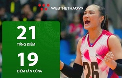 Kuttika Kaewpin có màn ra mắt ấn tượng trong màu áo LPBank Ninh Bình
