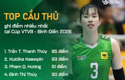 Thanh Thuý dẫn đầu danh sách ghi điểm tại vòng bảng Cúp VTV9 Bình Điền 2026