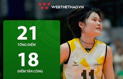 Nguyễn Thị Uyên và Kuttika cùng tỏa sáng, LPBank Ninh Bình vẫn bất lực trước sức mạnh của Giang Tô