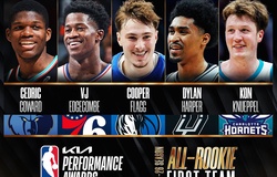 Công bố Đội hình Tân binh Tiêu biểu NBA 2025-26: Cooper Flagg cùng Kon Kneuppel dẫn đầu