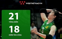 Thống kê bùng nổ của Thanh Thuý kéo VTV Bình Điền Long An vào chung kết Cúp VTV9 Bình Điền 2026