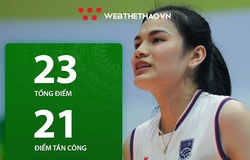 Vi Thị Như Quỳnh tiếp tục để lại dấu ấn trong trận tranh hạng 3 cúp VTV9 Bình Điền
