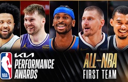 Luka Doncic và Shai Gilgeous-Alexander dẫn đầu dàn sao góp mặt trong đội hình tiêu biểu All-NBA