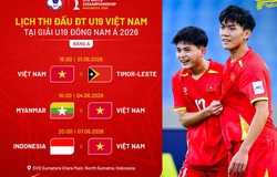 Lịch thi đấu của U19 Việt Nam tại giải U19 Đông Nam Á 2026