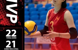 Thanh Thuý và Như Quỳnh cùng toả sáng với 22 điểm trước Indonesia