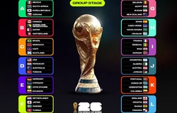Lịch thi đấu vòng bảng World Cup 2026 theo giờ Việt Nam
